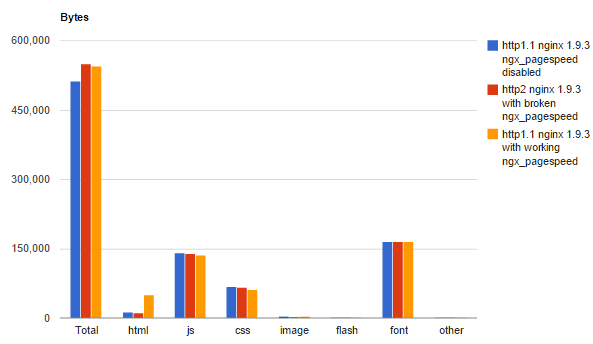 WebPageTest 3-way comparison filmstrip final