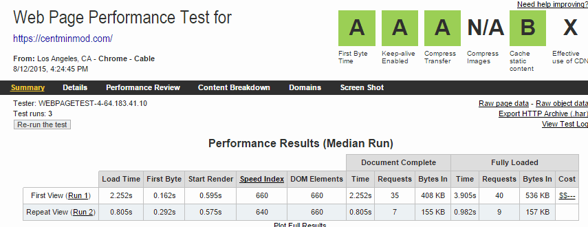 WebPageTest summary for centminmod.com HTTP/2