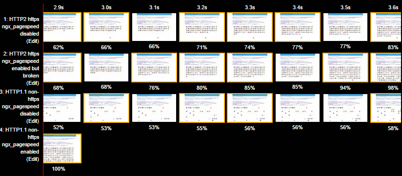 WebPageTest filmstrip comparison continued - rendering progression