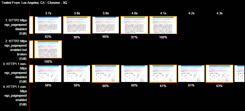 WebPageTest filmstrip comparison continued - visual completeness