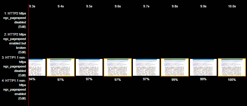 WebPageTest filmstrip comparison continued - load completion