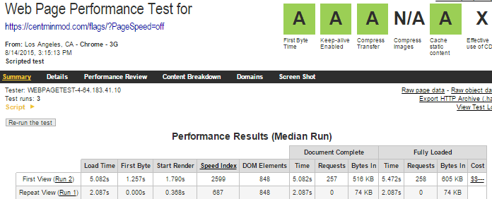 WebPageTest summary for HTTP/2 with ngx_pagespeed disabled