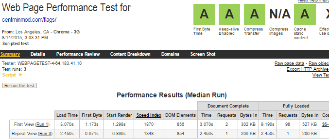 WebPageTest summary for HTTP/1.1 with ngx_pagespeed enabled